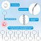 50Pcs Keychains with Chain and 50 Pcs Jump Rings, Keychain Rings Kit Findings Bulk for Keychain Making Supplie DIY Crafts